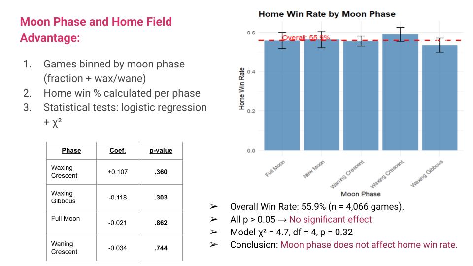 Moon Fraction Analysis Slide 8